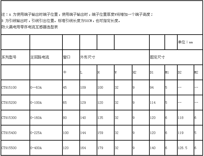 防火漏電零序系列互感器